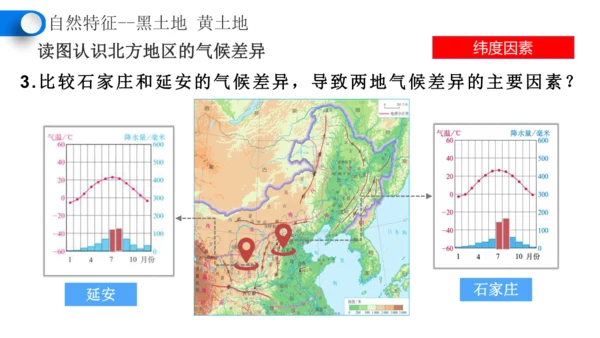 6.1自然特征与农业（课件28张）-人教版地理八年级下册