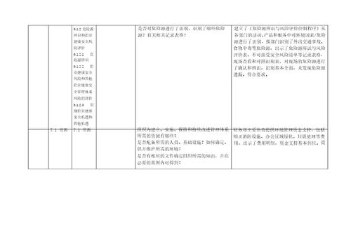 8财务部内审检查表