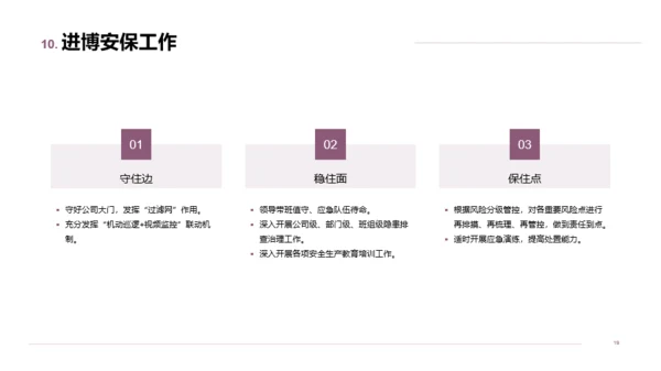 年度安全生产工作总结汇报PPT