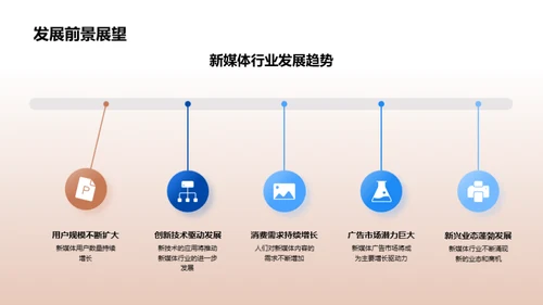 投资新媒体的新机遇