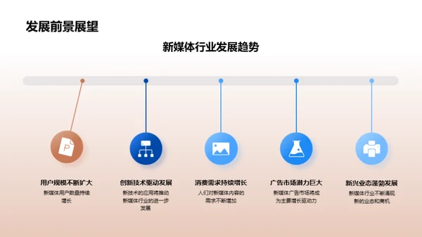 投资新媒体的新机遇