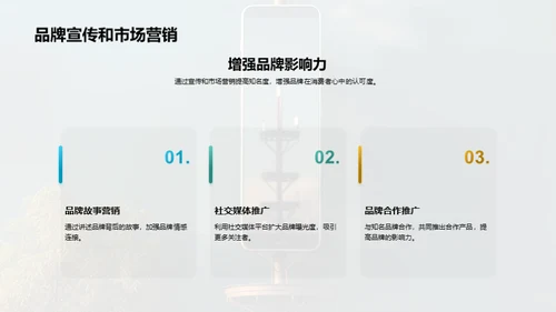 照相机市场的创新与突围