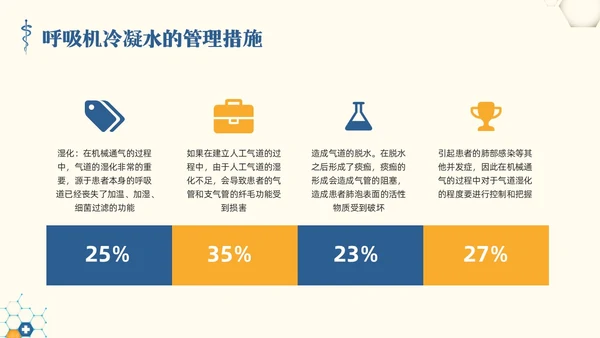 黄蓝简约呼吸机冷凝水的管理PPT模板宣传PPT动态PPT护理医疗