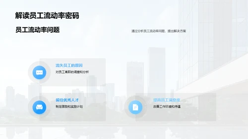 20XX年度人力资源盘点