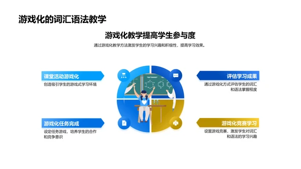 初中英语教学研究PPT模板