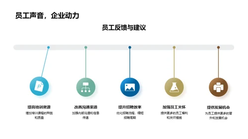 20XX人资挑战与突破