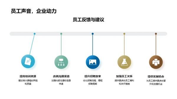 20XX人资挑战与突破