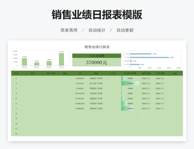 销售业绩日报表模版