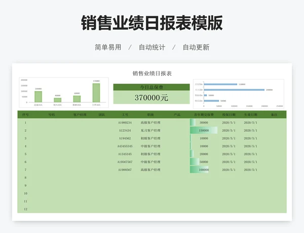 销售业绩日报表模版