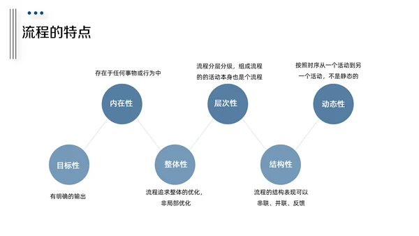 HR人力资源培训管理PPT课件