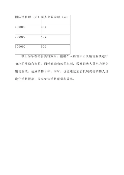 早教销售奖罚方案