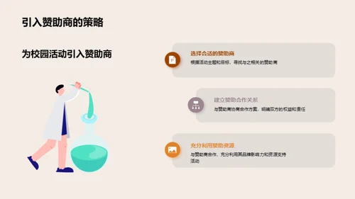 校园活动的商业模式