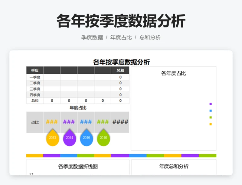 各年按季度数据分析
