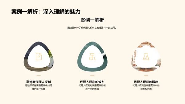 深度剖析代理人权利