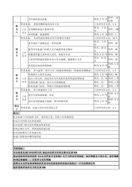 某啤酒企业分厂档案管理员岗岗位说明书