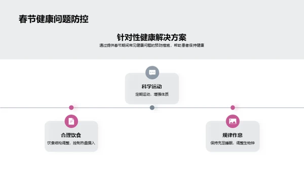 春节健康营销全攻略