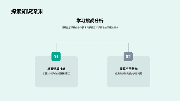 五年级数学总结PPT模板