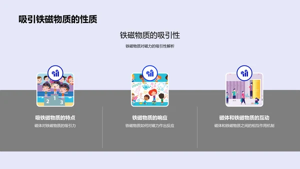 磁力基础与应用PPT模板