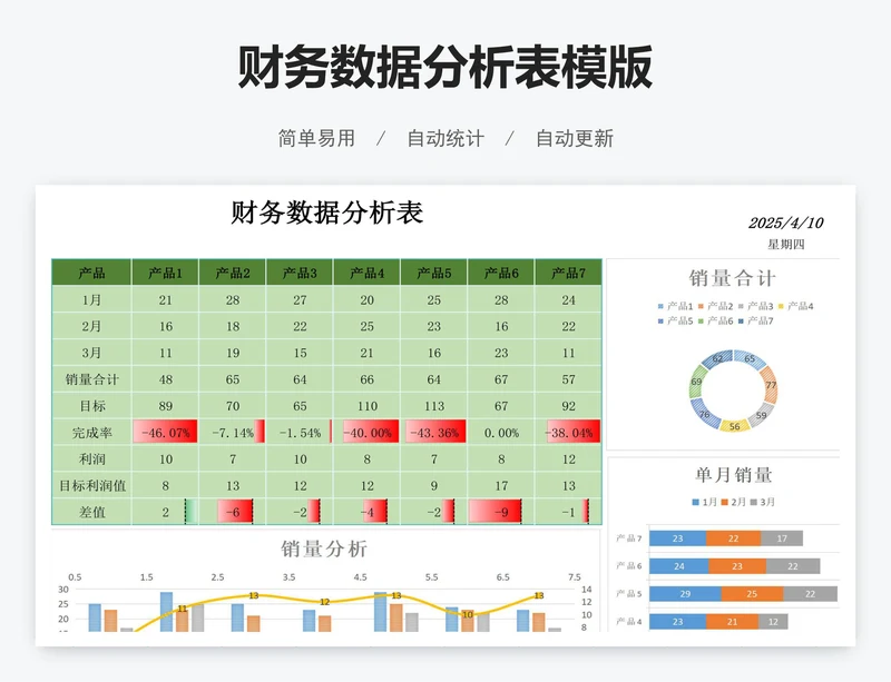 财务数据分析表模版