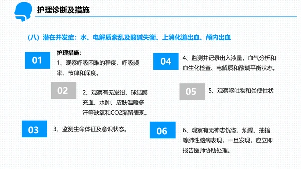 呼吸科护理查房PPT课件（呼吸衰竭）