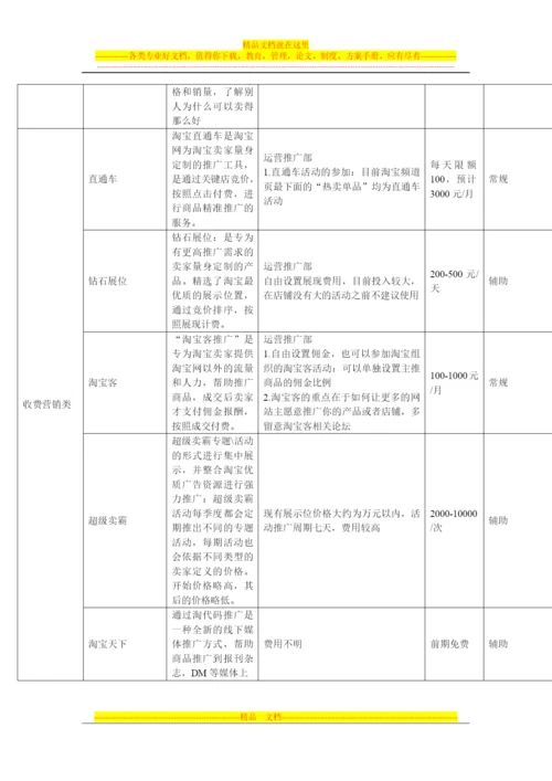 运营及管理流程.docx