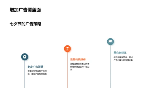 七夕节新旧媒体融合
