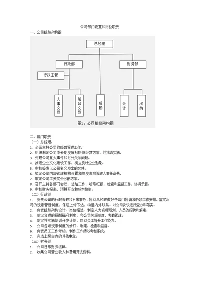 公司部门设置和岗位职责