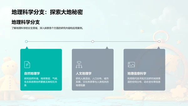 地理科学初步学习PPT模板