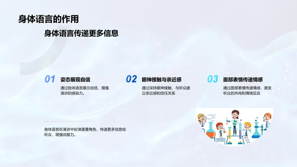 商务演讲技巧