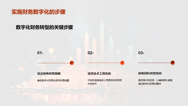 财务数字化转型