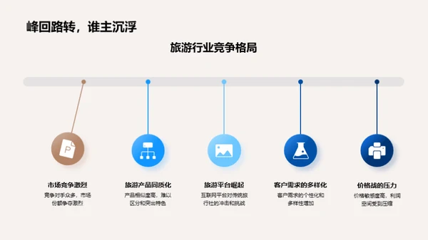 旅游业商务礼仪全解