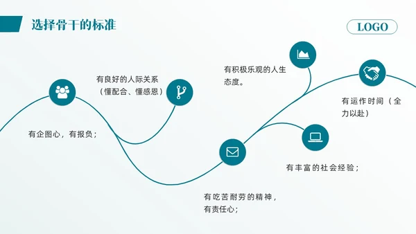 蓝色简约团队建设与团队管理PPT模板宣传PPT动态PPT企业管理
