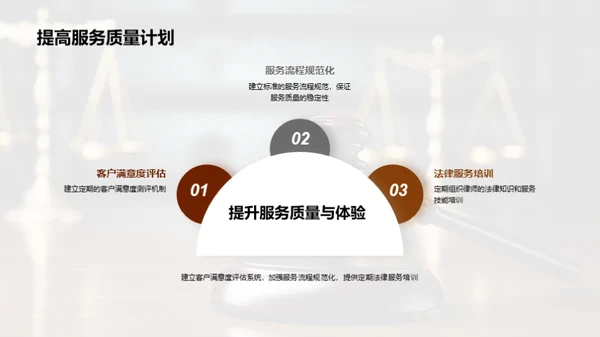 律师事务所的崭新篇章
