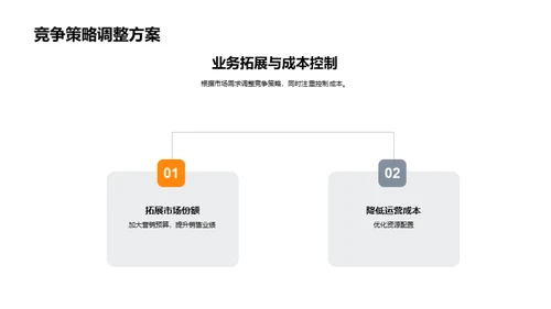 医疗保健运营数据解析