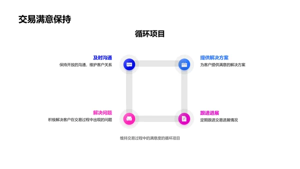 房产销售实战培训PPT模板