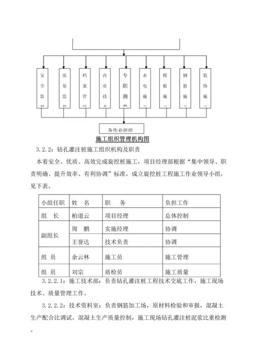 地基溶洞塌孔专项处理综合标准施工专业方案.docx