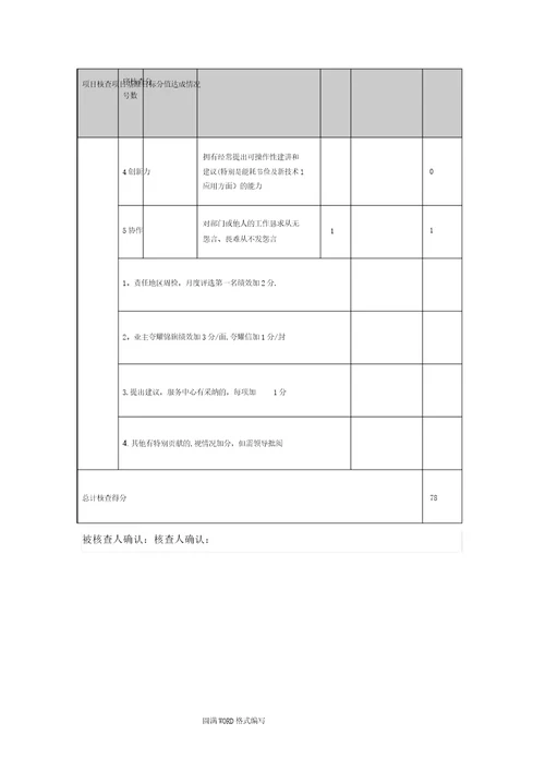 物业公司各岗位绩效考核表