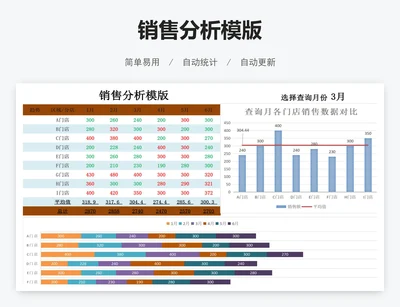 销售分析模版