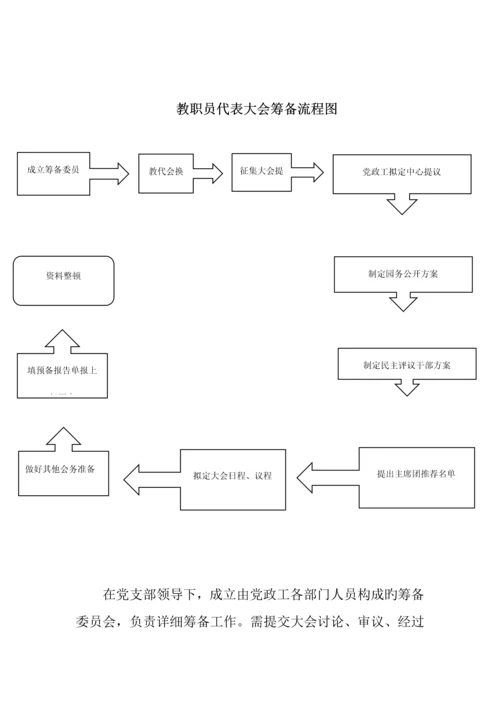 工会、教代会工作流程图及实施要点.docx