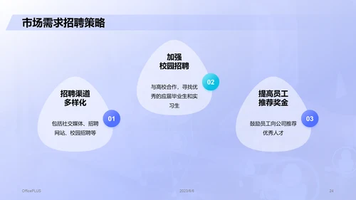 紫色商务现代人力资源市场分析报告PPT模板