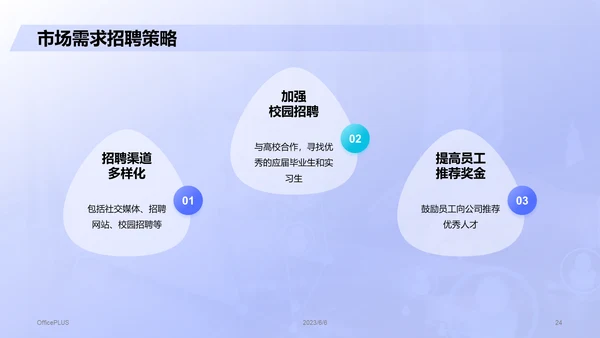 紫色商务现代人力资源市场分析报告PPT模板