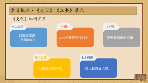 经典常谈