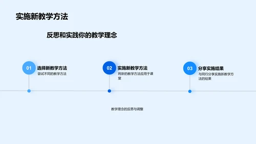 教学理念与方法创新报告