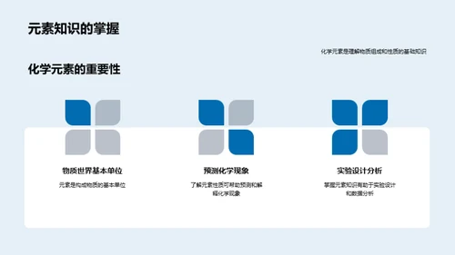 探索化学元素世界