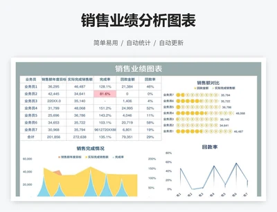 销售业绩分析图表