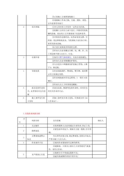 八大危险作业风险分析及防控措施.docx