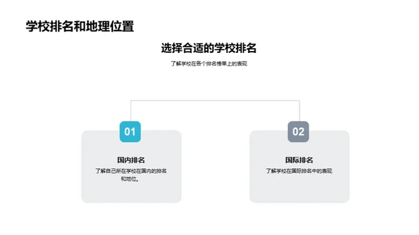 高二生的升学之路