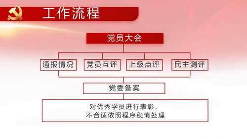 建党100周年总结大会动态PPT