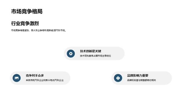 新能源汽车技术与市场