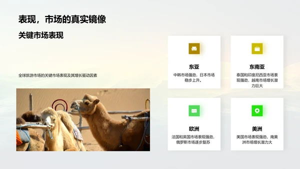 旅游业投资汇报总结PPT模板